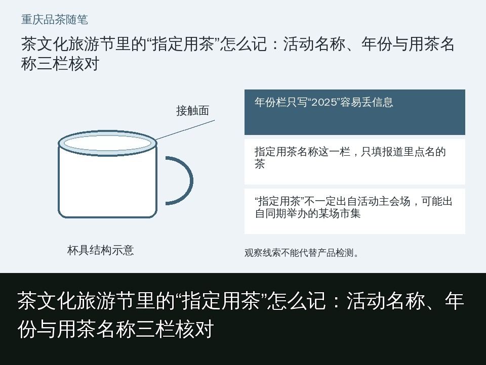 茶文化旅游节里的“指定用茶”怎么记：活动名称、年份与用茶名称三栏核对的知识要点示意图