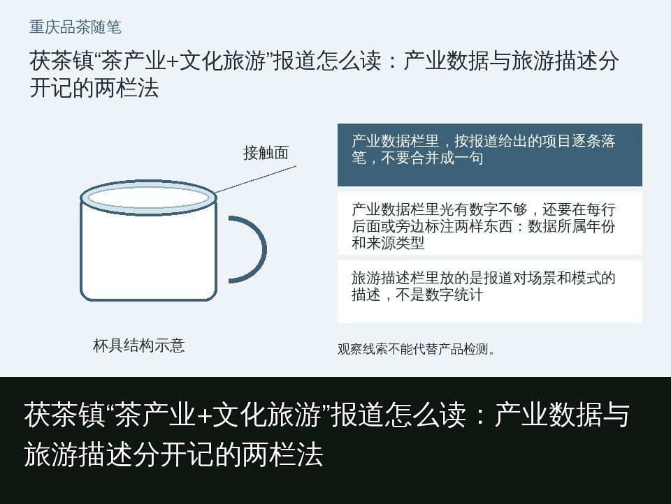 茯茶镇“茶产业+文化旅游”报道怎么读：产业数据与旅游描述分开记的两栏法的知识要点示意图